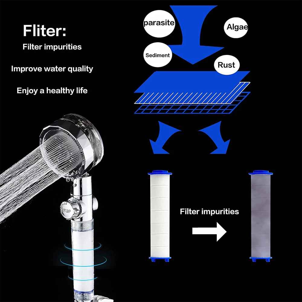PROPELLER SHOWER HEAD HIGH PRESSURE FILTERED